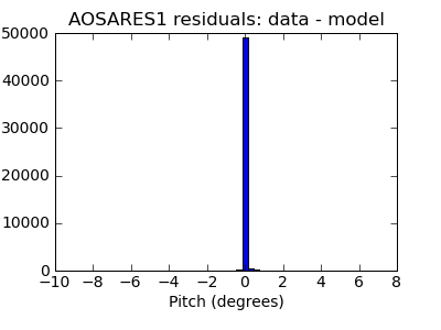 aosares1_valid_hist_lin.png