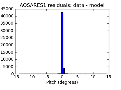 aosares1_valid_hist_lin.png