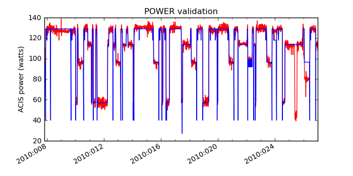 power_valid.png