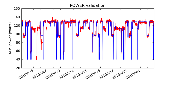 power_valid.png