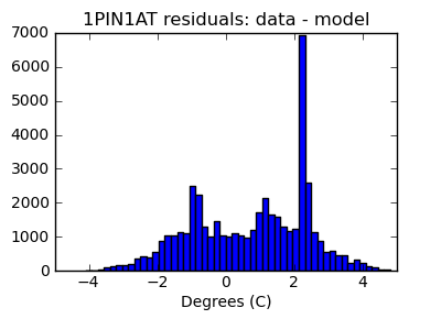 1pin1at_valid_hist_lin.png