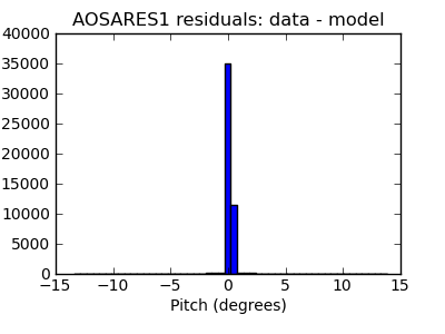 aosares1_valid_hist_lin.png