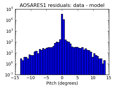 aosares1_valid_hist_log.png