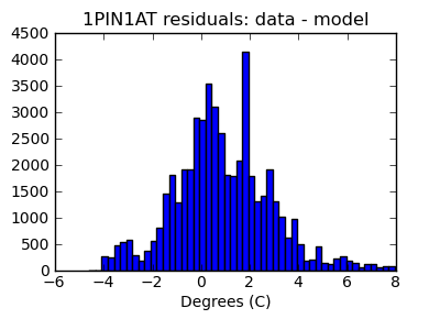 1pin1at_valid_hist_lin.png