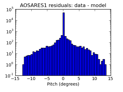 aosares1_valid_hist_log.png