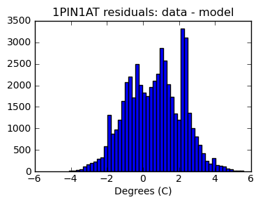 1pin1at_valid_hist_lin.png