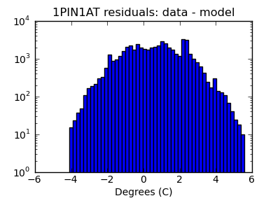 1pin1at_valid_hist_log.png