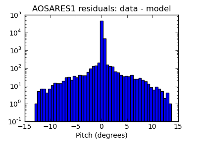 aosares1_valid_hist_log.png