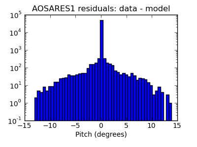 aosares1_valid_hist_log.png