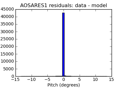aosares1_valid_hist_lin.png