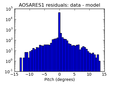 aosares1_valid_hist_log.png