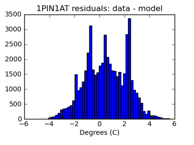 1pin1at_valid_hist_lin.png