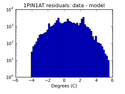 1pin1at_valid_hist_log.png