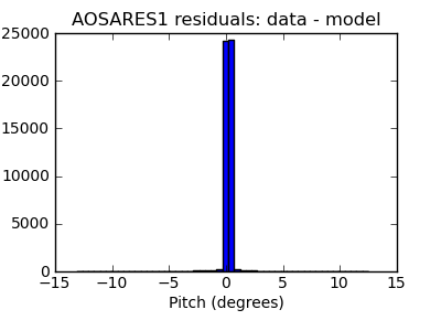 aosares1_valid_hist_lin.png