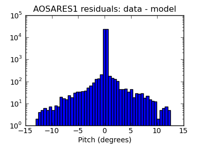aosares1_valid_hist_log.png