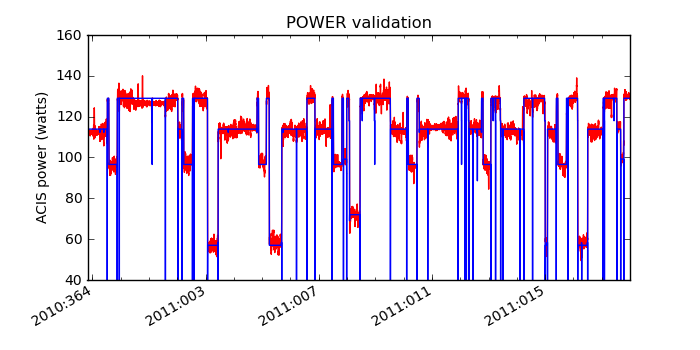 power_valid.png