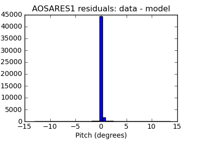 aosares1_valid_hist_lin.png