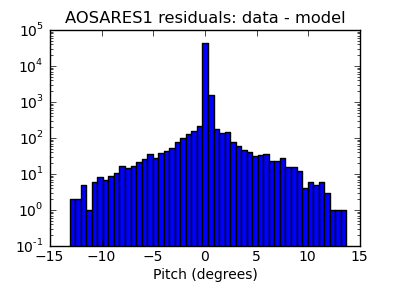 aosares1_valid_hist_log.png