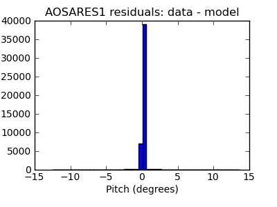 aosares1_valid_hist_lin.png