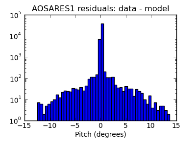 aosares1_valid_hist_log.png