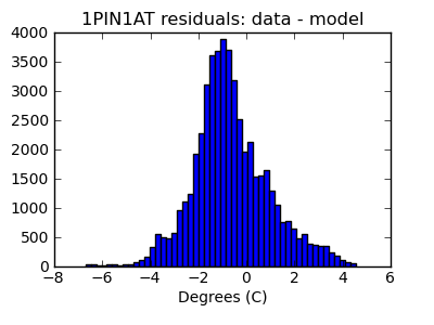 1pin1at_valid_hist_lin.png
