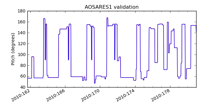 aosares1_valid.png