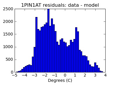1pin1at_valid_hist_lin.png