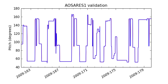 aosares1_valid.png