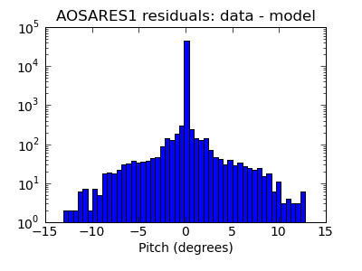 aosares1_valid_hist_log.png
