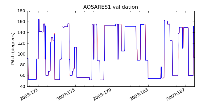 aosares1_valid.png