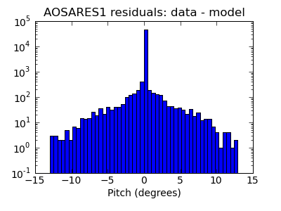 aosares1_valid_hist_log.png