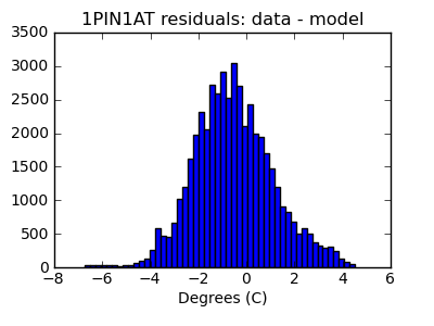 1pin1at_valid_hist_lin.png
