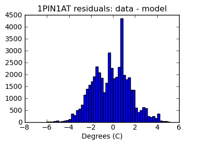 1pin1at_valid_hist_lin.png