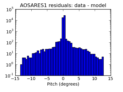 aosares1_valid_hist_log.png