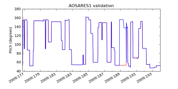 aosares1_valid.png