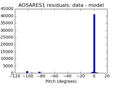 aosares1_valid_hist_lin.png