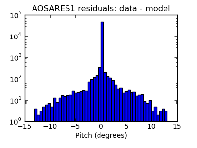 aosares1_valid_hist_log.png