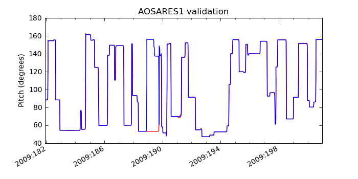 aosares1_valid.png