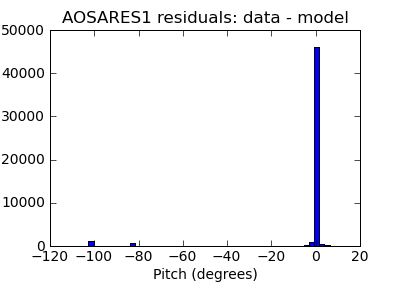 aosares1_valid_hist_lin.png