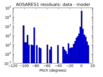 aosares1_valid_hist_log.png