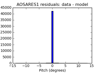 aosares1_valid_hist_lin.png