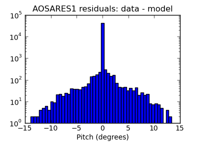 aosares1_valid_hist_log.png