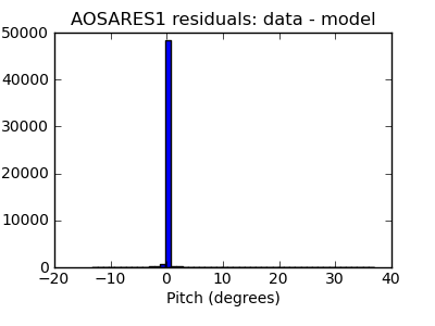 aosares1_valid_hist_lin.png