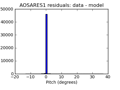 aosares1_valid_hist_lin.png