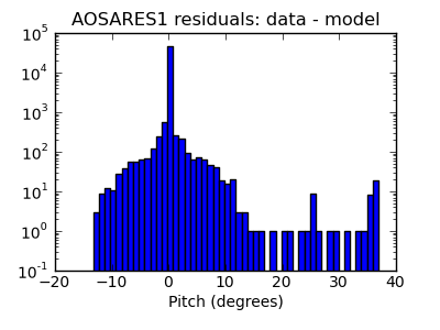 aosares1_valid_hist_log.png