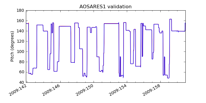 aosares1_valid.png