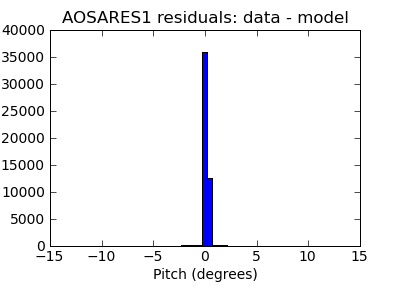 aosares1_valid_hist_lin.png