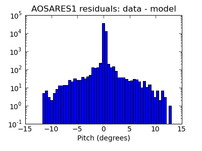 aosares1_valid_hist_log.png