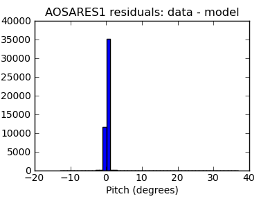 aosares1_valid_hist_lin.png