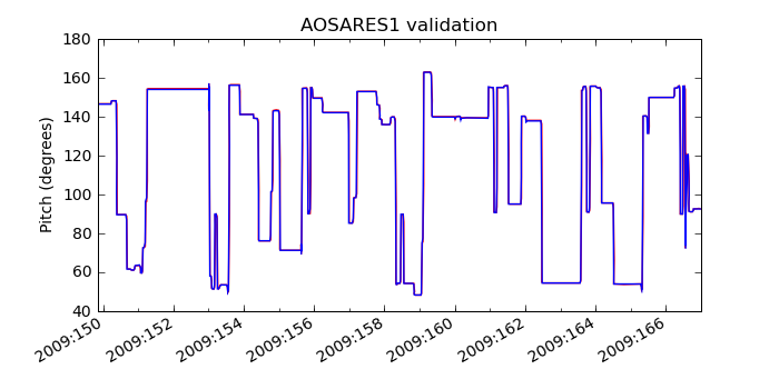 aosares1_valid.png